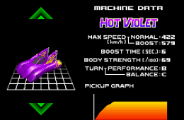 Скриншот из игры «F-Zero: Maximum Velocity»